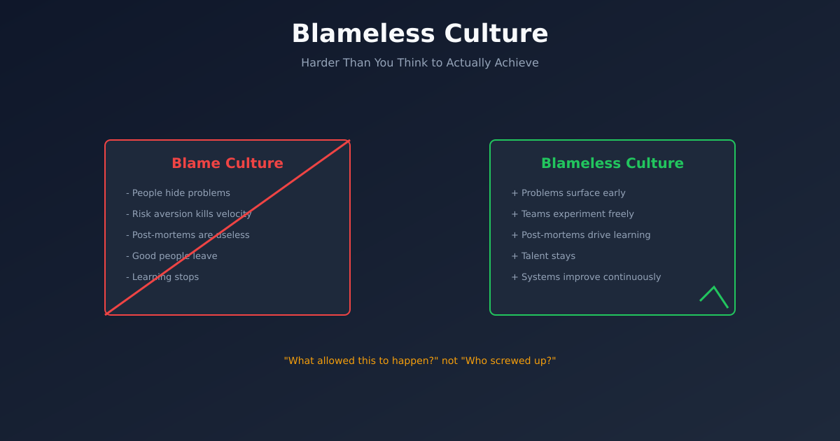 Blameless Culture is Harder Than You Think