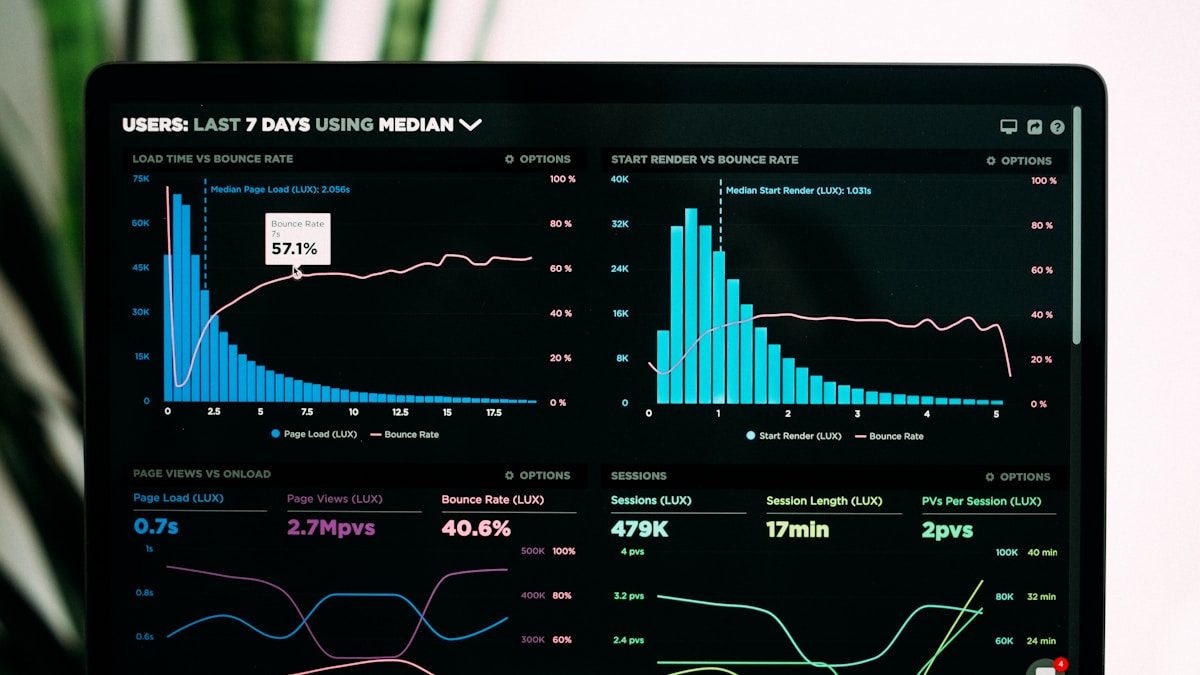 Managing Dynatrace Alerts at Scale with Custom Ansible Roles
