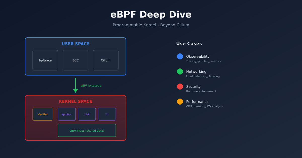 eBPF Deep Dive - Beyond Cilium