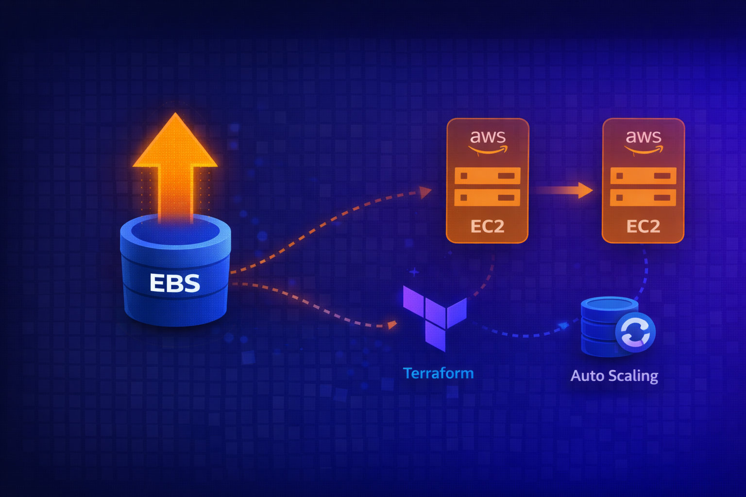 How to Increase EBS Disk Size on EC2 (Without Downtime)