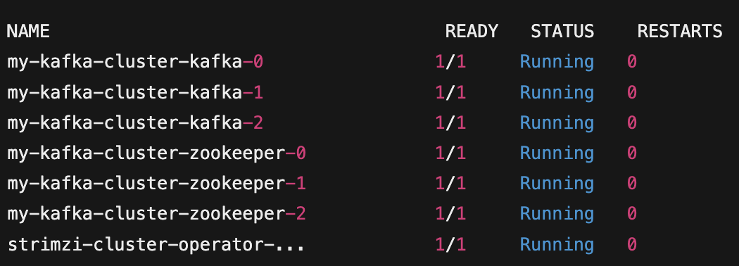 Deploying Kafka on Kubernetes with Strimzi