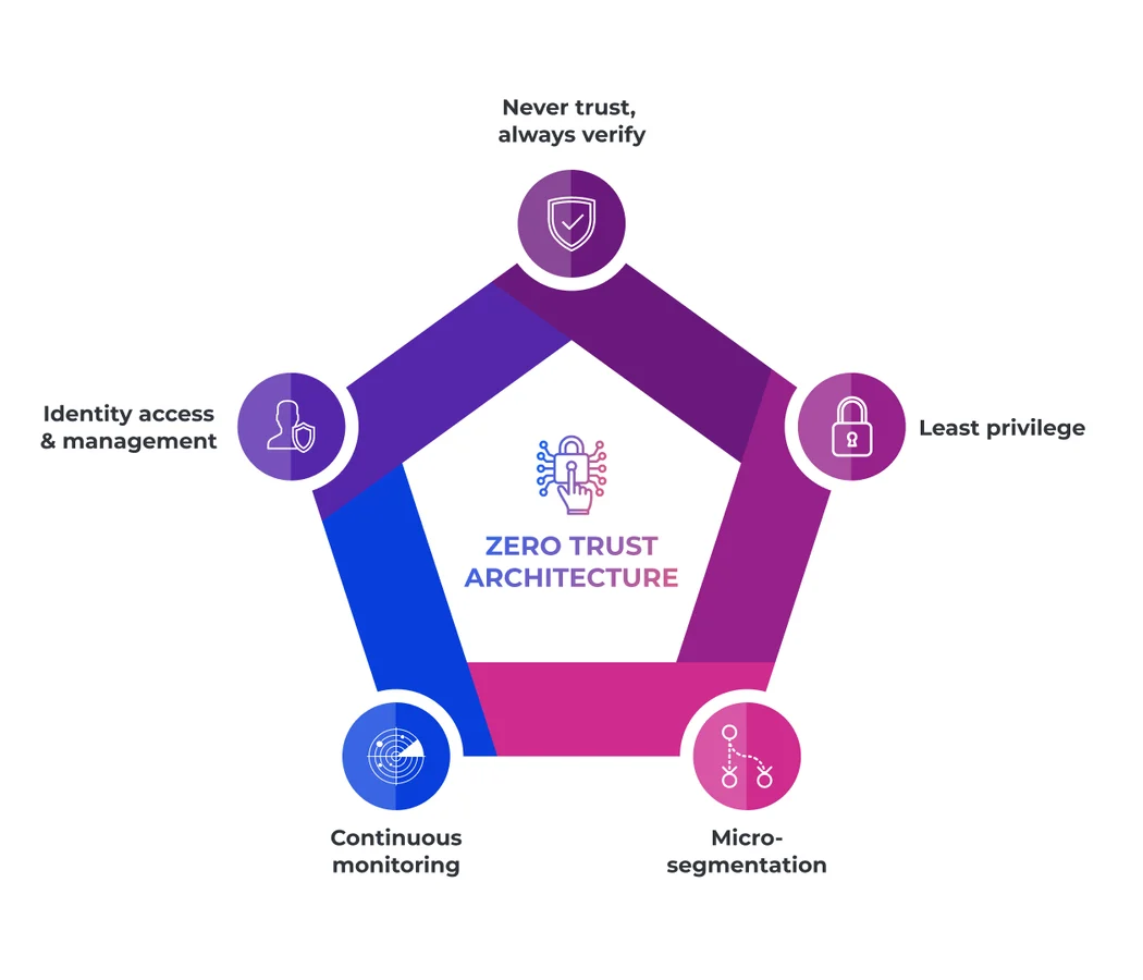 External Secrets Operator with AWS Secrets Manager - Stop Mounting Secrets in ConfigMaps