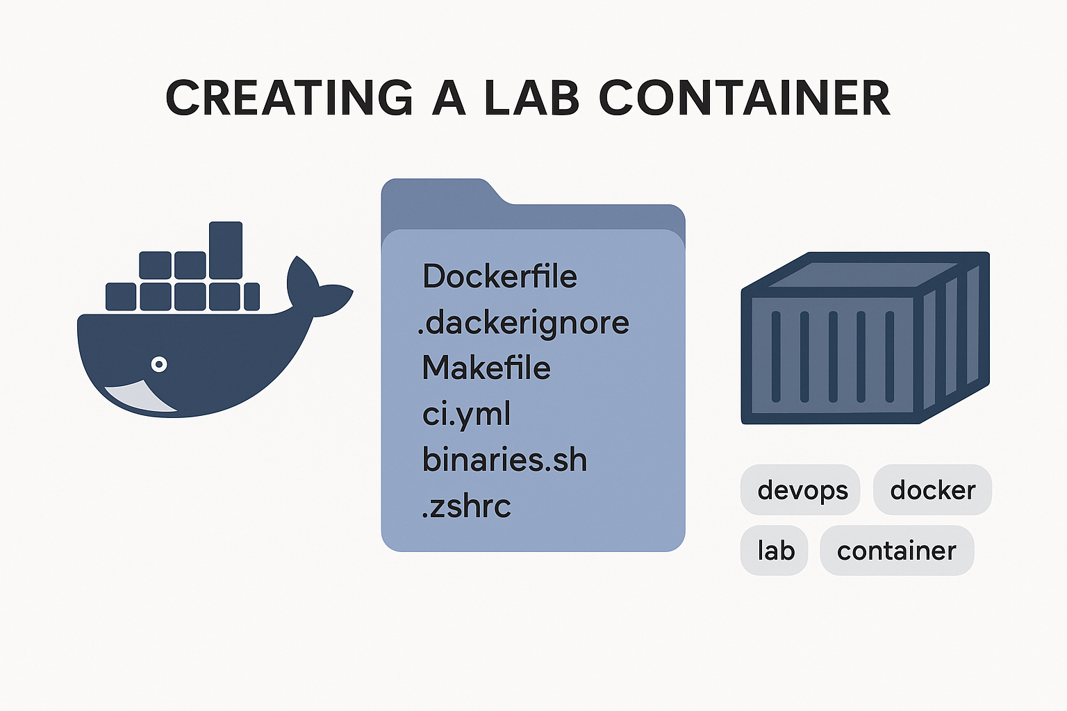 Creating a Lab Container