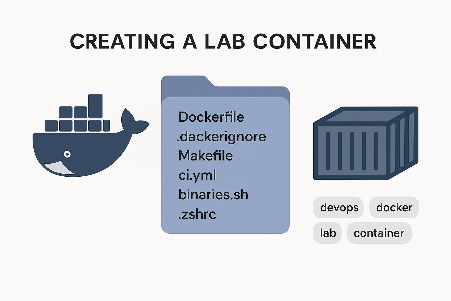 Creating a Lab Container