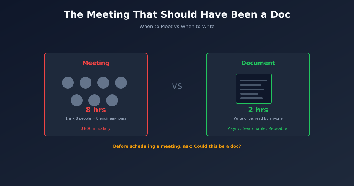 The Meeting That Should Have Been a Doc