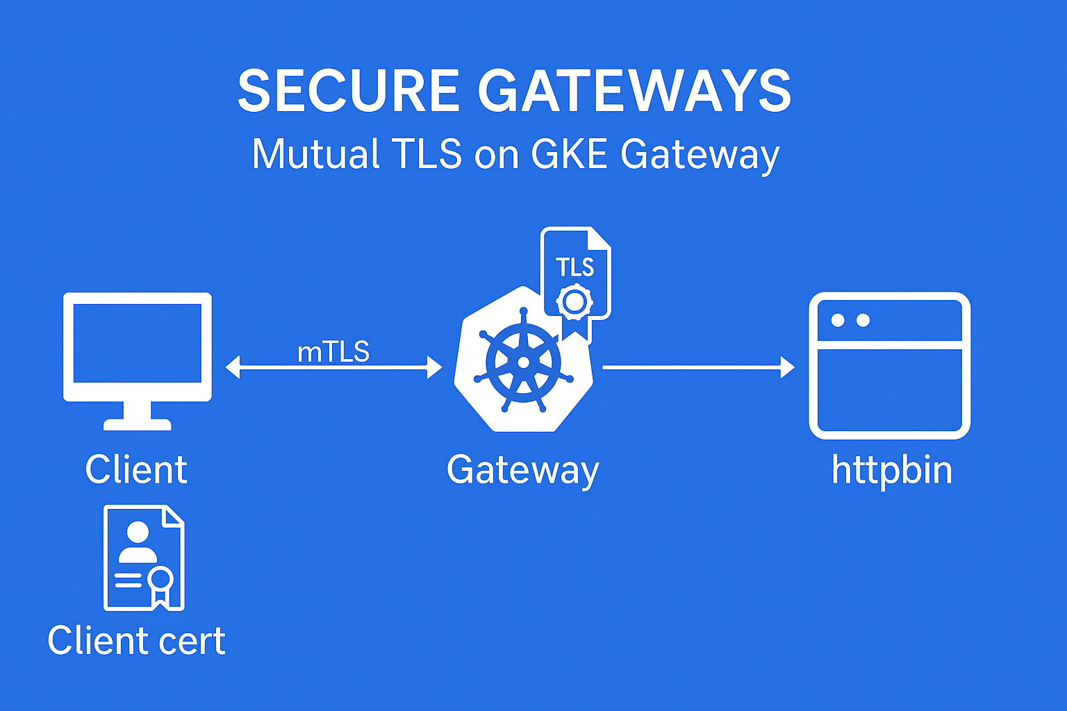 Secure Gateways: Configuring Mutual TLS using Gateway API on GKE