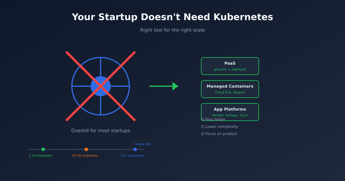 Your Startup Doesn't Need Kubernetes