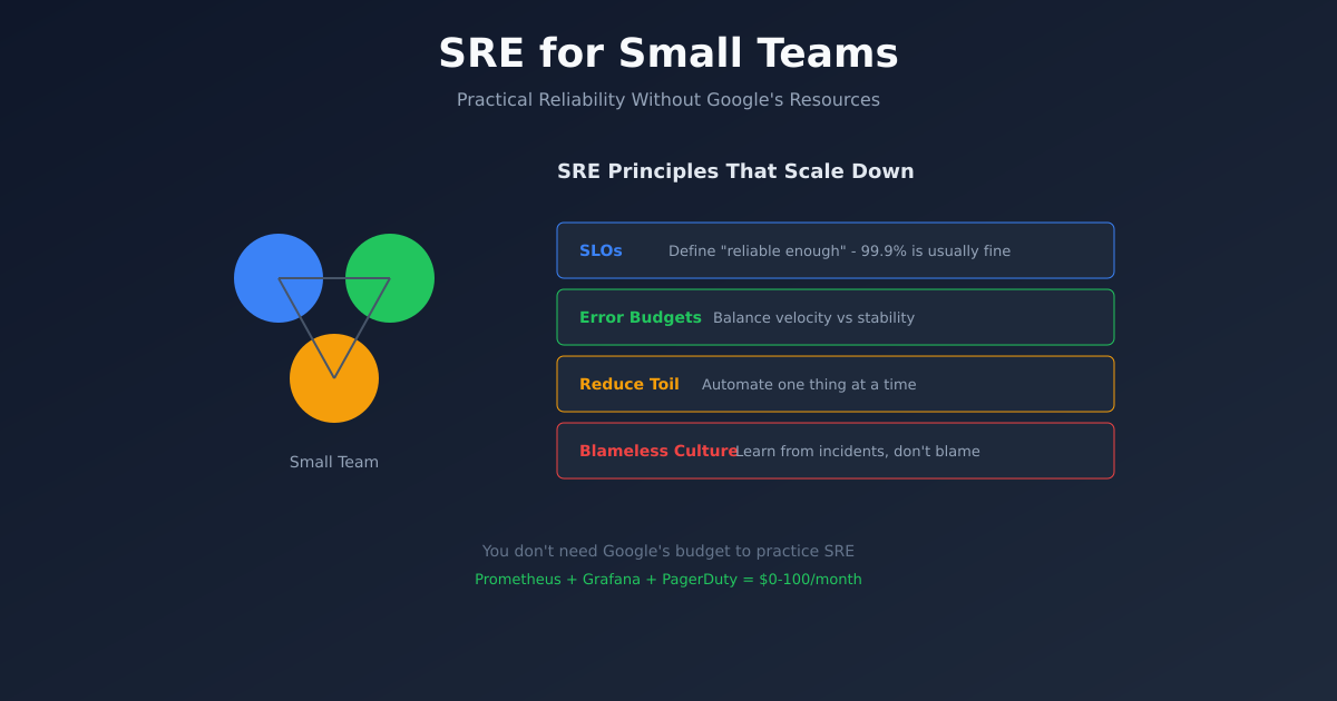 SRE for Small Teams