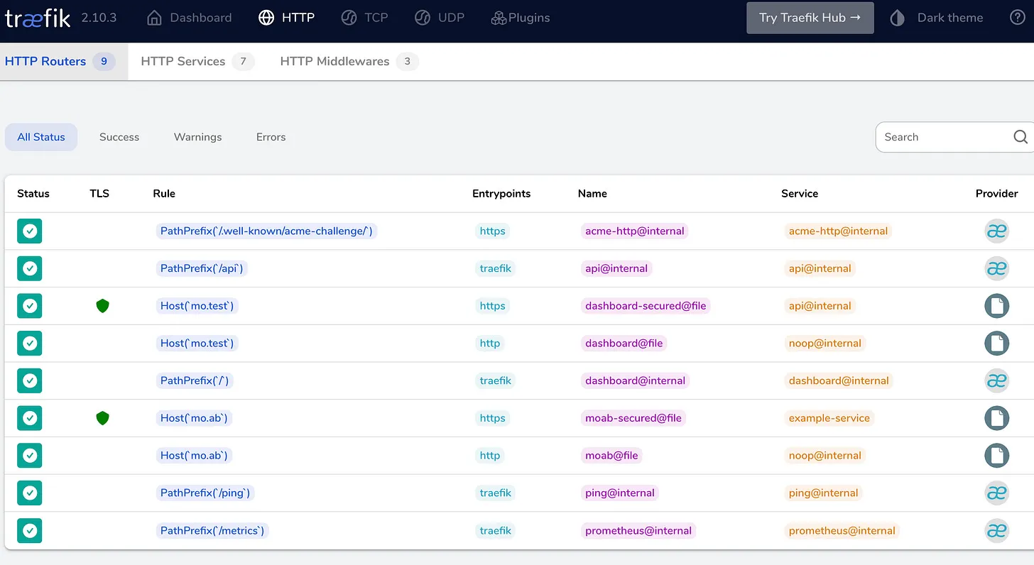 Traefik routers with TLS